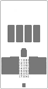 Bloc siguranțe al compartimentului pasager n. 2 (BDC – controler caroserie)