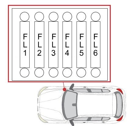 Cutia de siguranțe în compartiment motor (partea dreaptă)