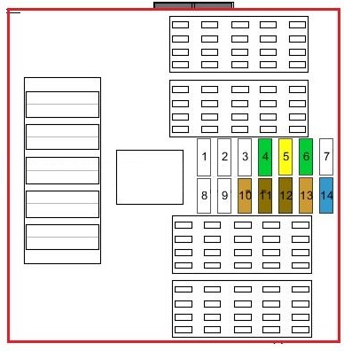 Siguranțe suplimentare în compartimentul pasagerilor