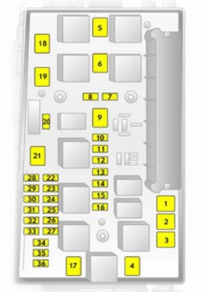 Opel Zafira B Family – schema cutiei de siguranțe