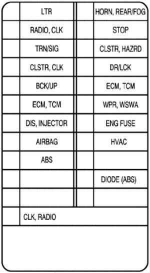 Chevrolet Aveo (2002-2006) – schema siguranțelor - 2