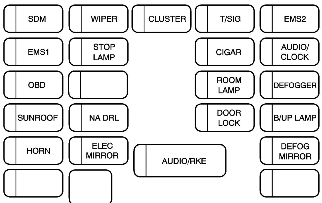 Schema blocului siguranțe - 3