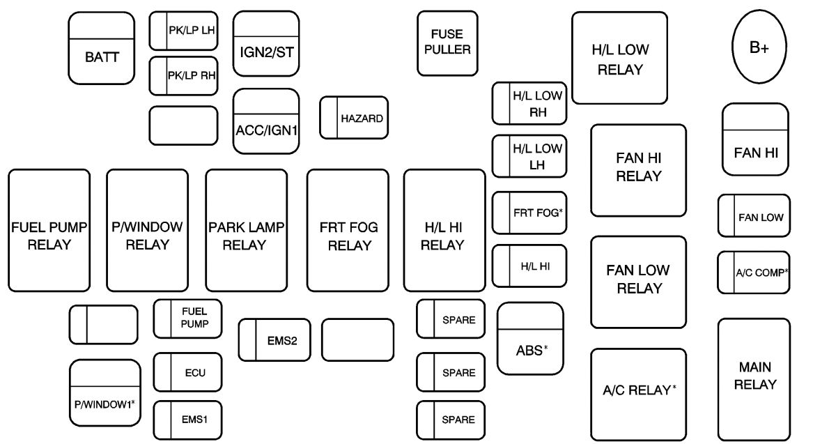 Schema blocului siguranțe - 4