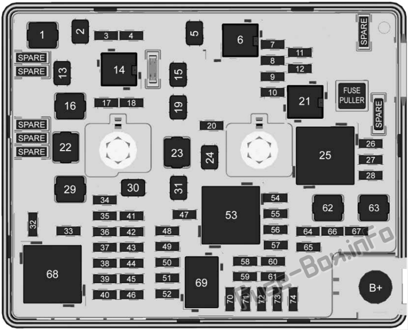 Schema siguranțelor Chevrolet Bolt EV 2016-2020… - 3