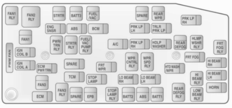 Compartiment motor