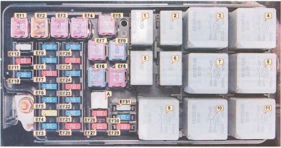 Compartiment motor
