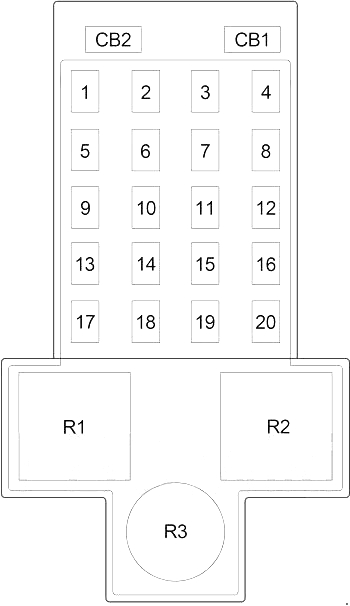 Bloc siguranțe în habitaclu