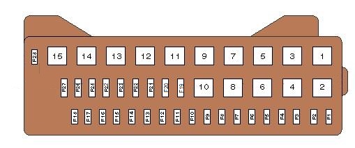 Chrysler Voyager (1995-2001) – schema siguranței - 2