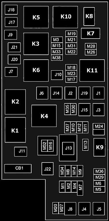 Schema cutiei de siguranțe și relee – Chrysler Voyager