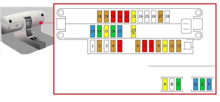 Citroen Berlingo (M49, M59) (1996-2011) – schema cutiei de siguranțe - 3