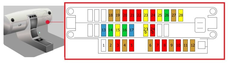 Citroen Berlingo (M49, M59) (1996-2011) – schema cutiei de siguranțe - 4