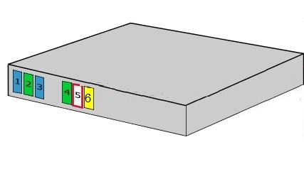 Citroen Berlingo (M49, M59) (1996-2011) – schema cutiei de siguranțe