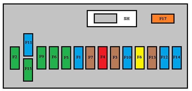 Schema blocurilor siguranțe