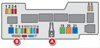 Citroen C1 – schema cutiei de siguranțe - 6