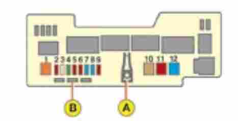 Citroen C1 – schema cutiei de siguranțe - 2