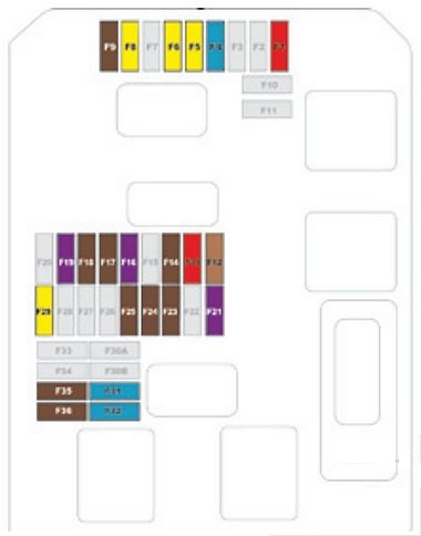 Schemele blocului siguranțe - 2