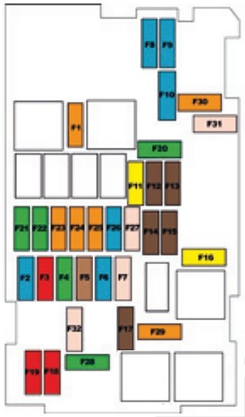 Schemele blocului siguranțe - 3