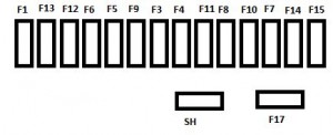 Schema cutiei de siguranțe sub bord