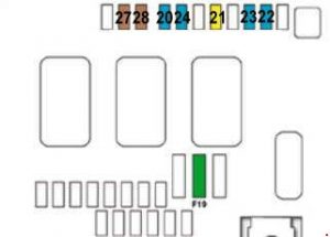 Schema cutiei de siguranțe în compartiment motor
