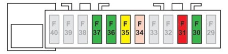 Citroen C4 Cactus – schema cutia de siguranțe - 4