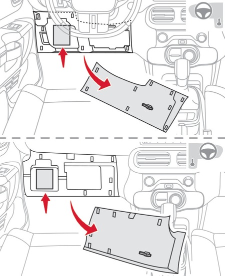 Citroen C4 Cactus – schema cutia de siguranțe