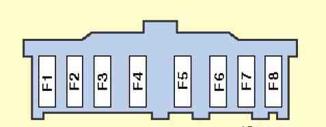 Tip 1 - 2