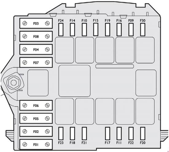 Schemele cutiilor de siguranțe - 3