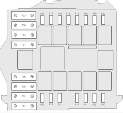 Citroen Jumper – schema cutiei de siguranțe - 3