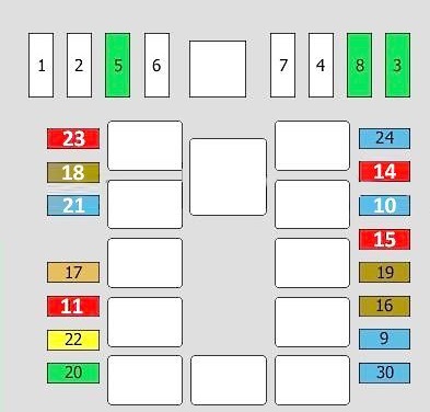 Compartiment motor