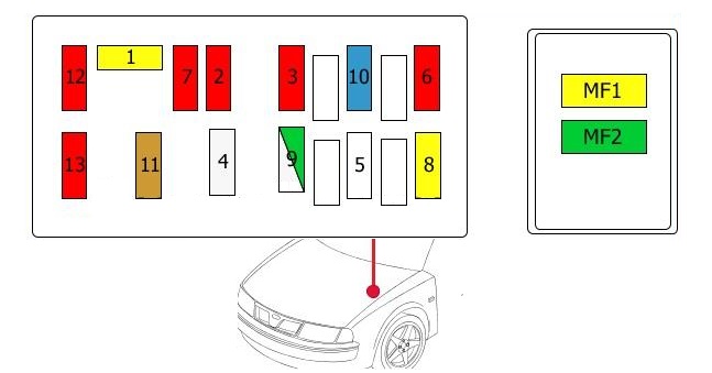 Siguranță în compartiment motor, fără ABS.