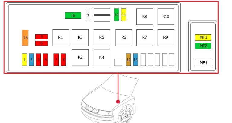 Siguranță în compartiment motor, cu ABS.