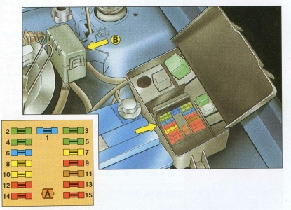 Compartiment motor