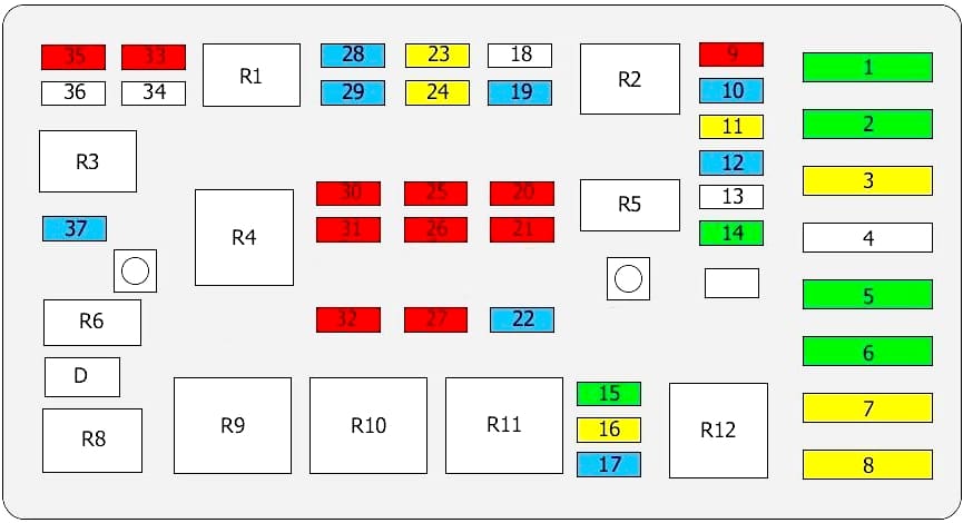 Compartiment motor