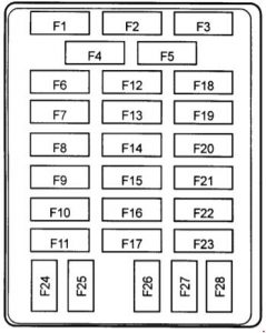 Bloc siguranțe compartiment
