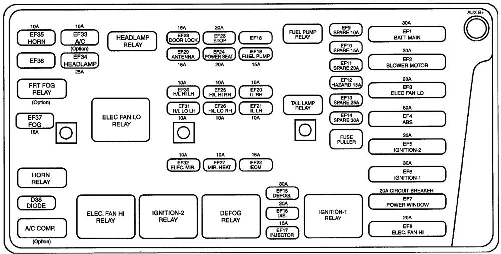 Schema siguranței în compartiment motor