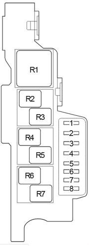 Cutia relee nr 1 - 5
