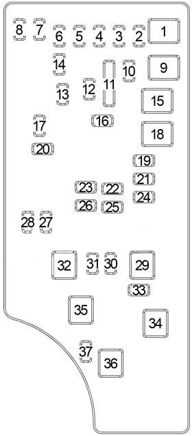 Schema cutiei de siguranțe și relee – Dodge Avenger
