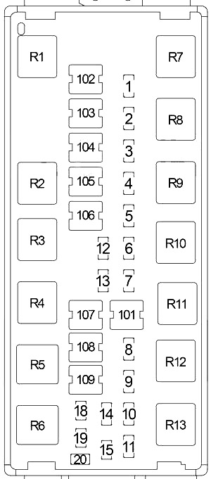 Cutia de siguranțe în compartiment motor - 2