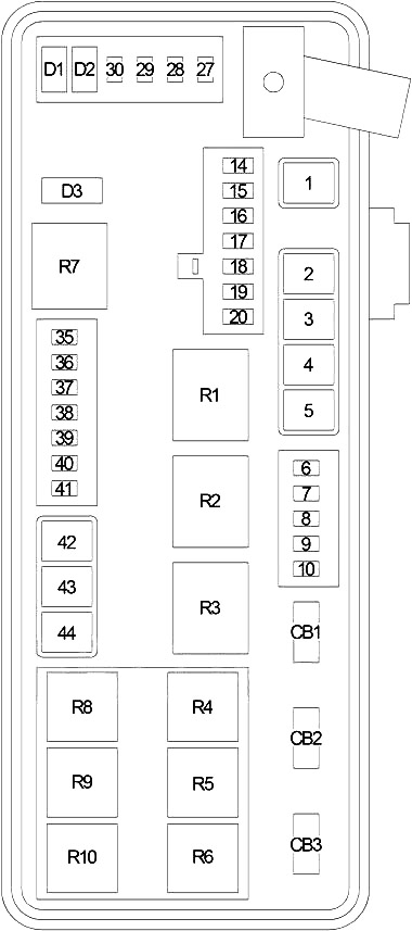 Schema cutiei de siguranțe din portbagaj