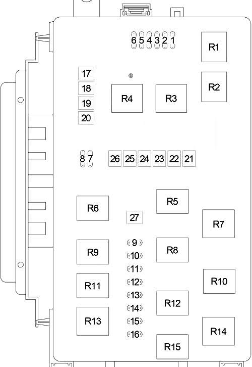 Schema cutiei de siguranțe în compartiment motor