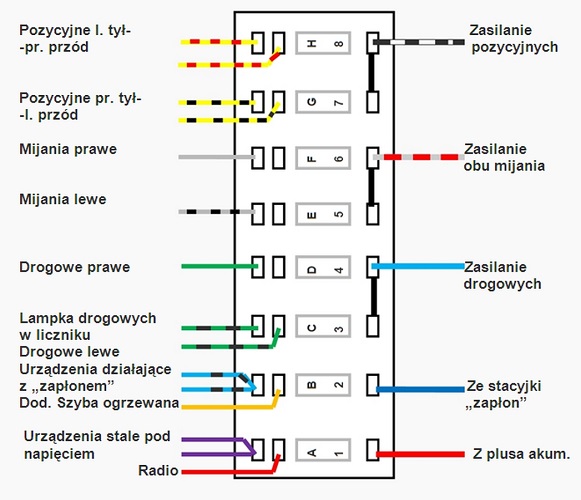 Fiat 126p (Maluch) – schema siguranței