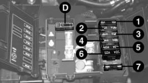 Cutia de siguranțe în compartiment motor - 2