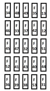 Bloc siguranțe pe bord – fiat ducato siguranțe descriere