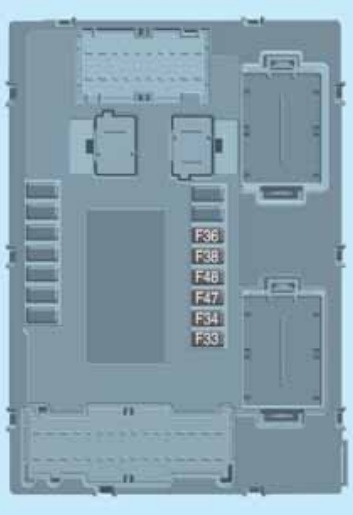 Schemele cutiilor de siguranțe - 2