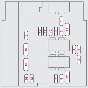 Bloc siguranțe în compartiment motor