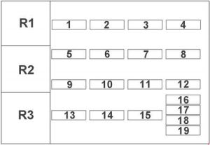 Fiat Uno - schema del fusibile Bloc siguranțe