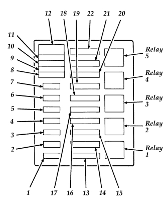 Bloc siguranțe în compartiment motor