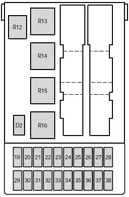 Schema cutiei de siguranțe a bordului - 2