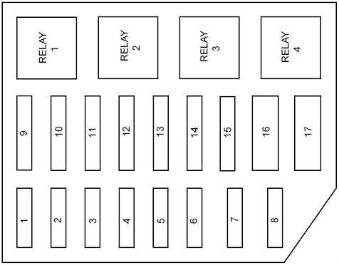 Schema panoului cutia de siguranțe în compartiment motor