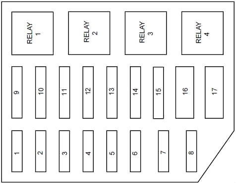 Schema siguranțe în compartiment motor